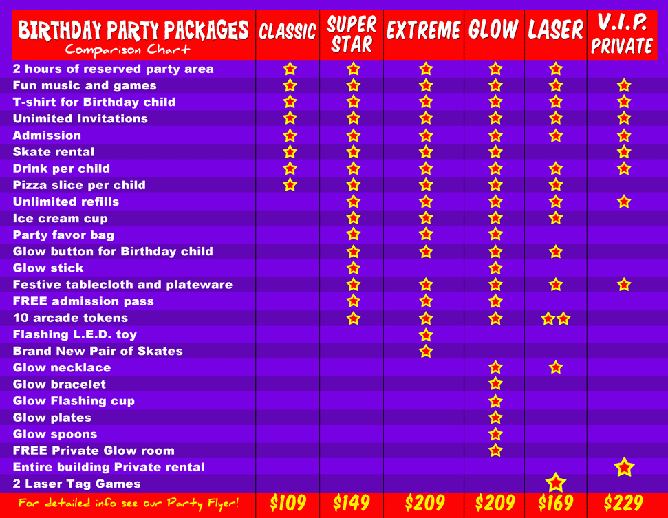 Birthday Party Chart