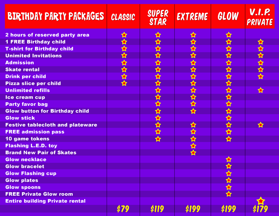 Party Packages Chart